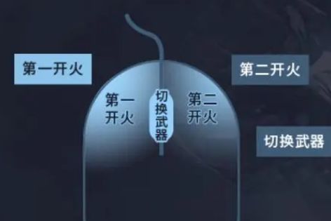 csgo按键大全(csgo基础按键操作介绍)