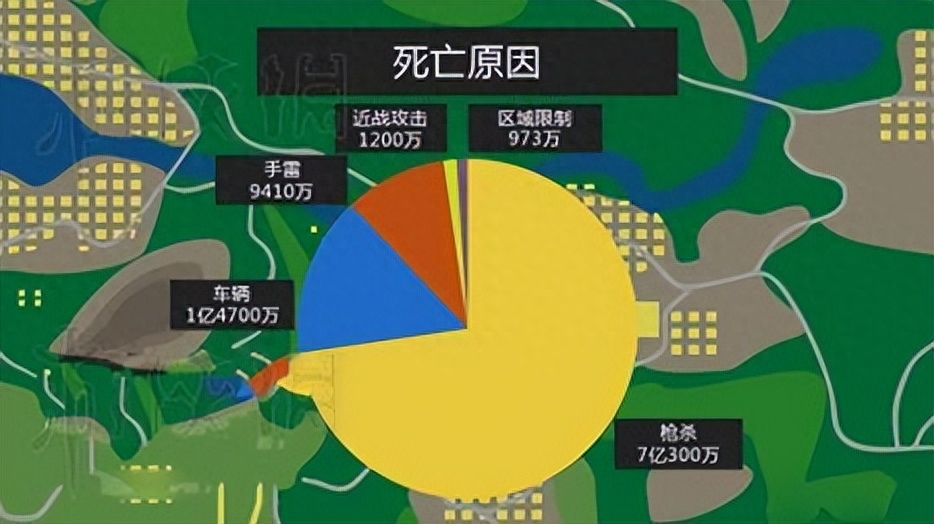 绝地求生和平精英是一个游戏吗,有什么区别