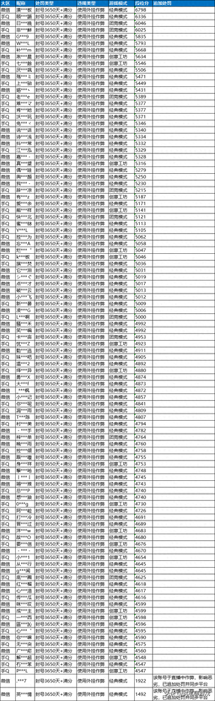 和平精英主播挂是什么样子的?主播挂多吗？