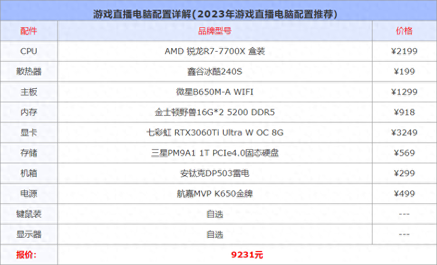  直播和平精英需要什么配置的电脑