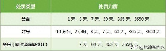 和平精英如何开科技免费软件不封号