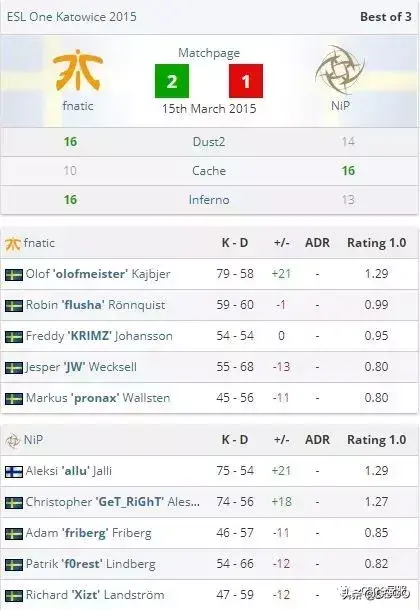 csgoallu个人资料简介，csgoallu退役了吗/是那个队伍的？