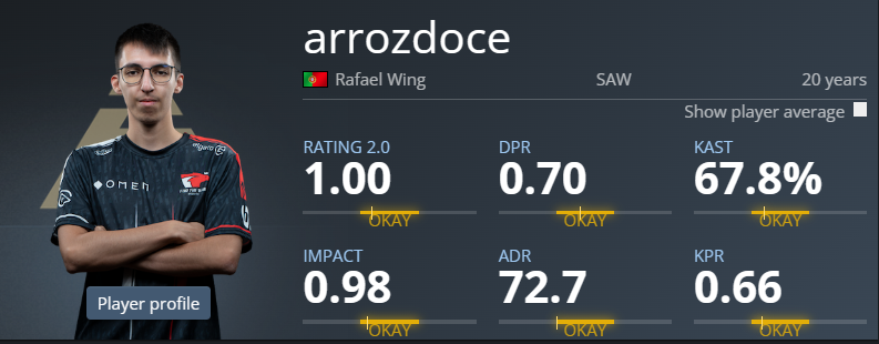 csgoarrozdoce个人资料介绍，csgoarrozdoce游戏参数设置