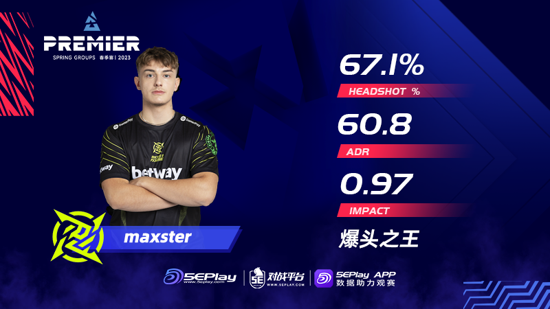 csgomaxster当选BLAST爆头王，csgomaxster游戏参数设置