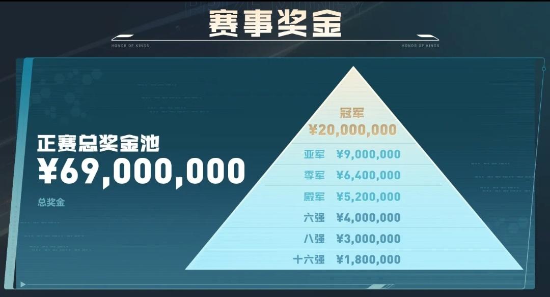 王者荣耀kpl2023年夏季赛赛程，王者荣耀kpl奖金多少2023？