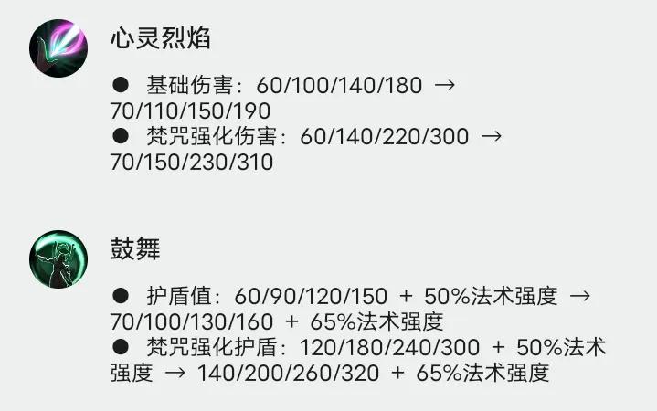 英雄联盟天启者出装推荐(英雄联盟天启者技能介绍)