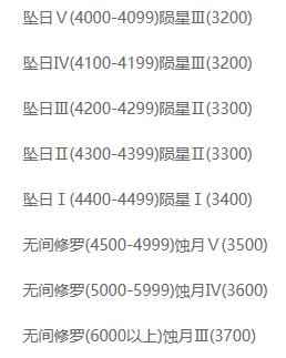 永劫无间段位等级表(永劫无间段位继承规则)