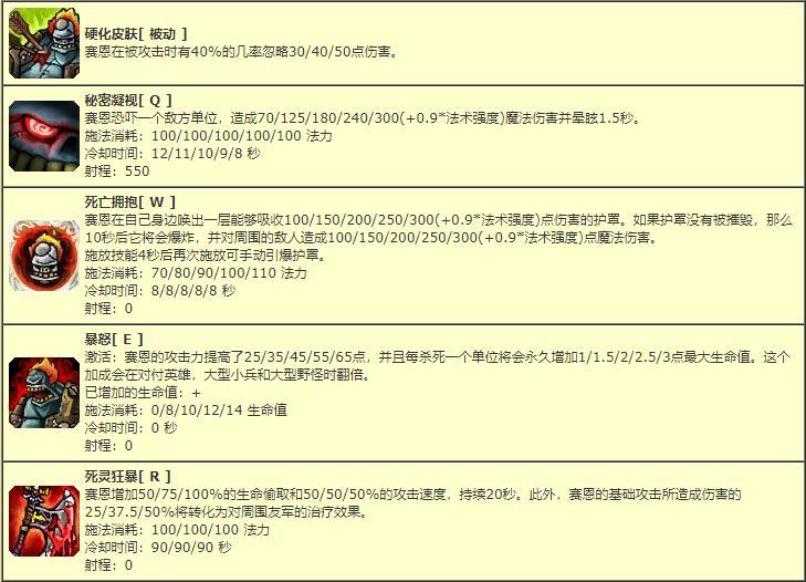 英雄联盟塞恩什么时候上线的(英雄联盟塞恩背景故事)？