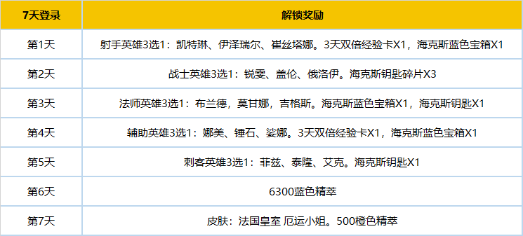 英雄联盟新手礼包怎么领(英雄联盟新手礼包为什么领不了)？