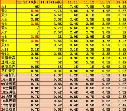 dnf天空套5期金色外观(dnf天空套5件套属性)