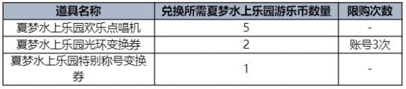 dnf夏日礼包2023礼包内容(dnf2023夏日套称号叫什么)？