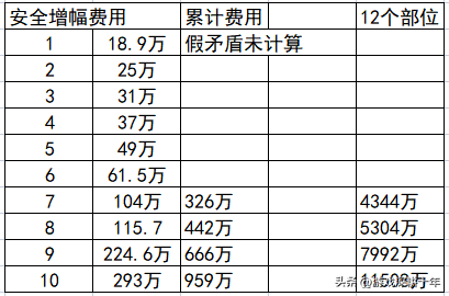 dnf武器增幅提升表(dnf武器增幅规则)