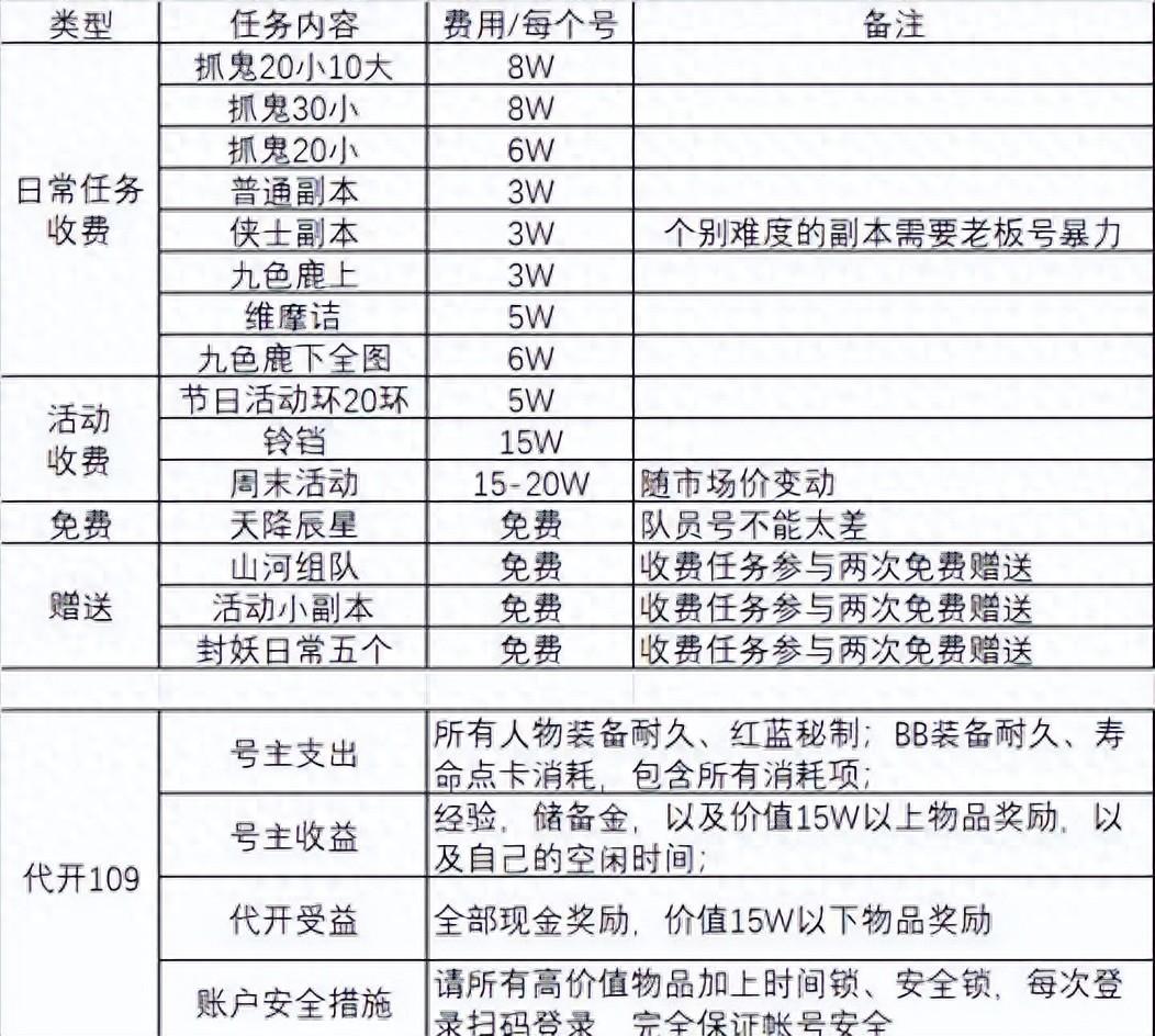 梦幻西游代练收费标准(梦幻西游代练都做什么)？