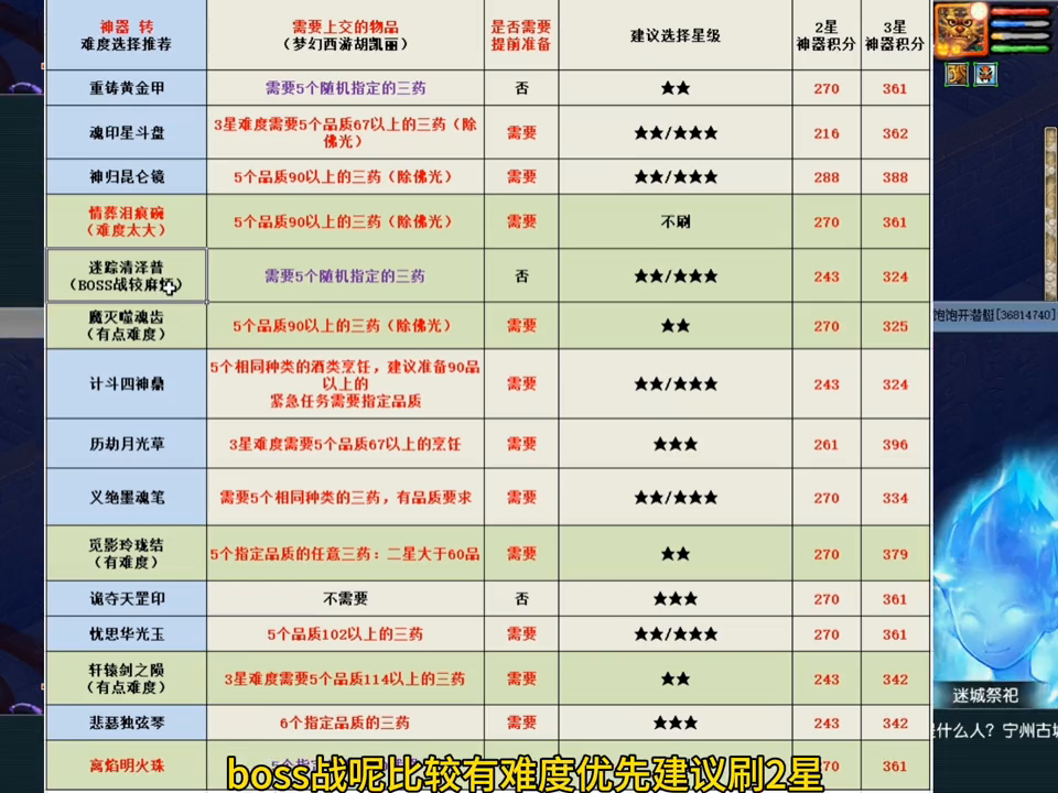 梦幻西游神器任务难度排行榜(梦幻西游神器任务难吗)？