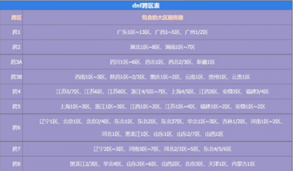 dnf湖北8区是跨几(dnf湖北哪个区人多)？