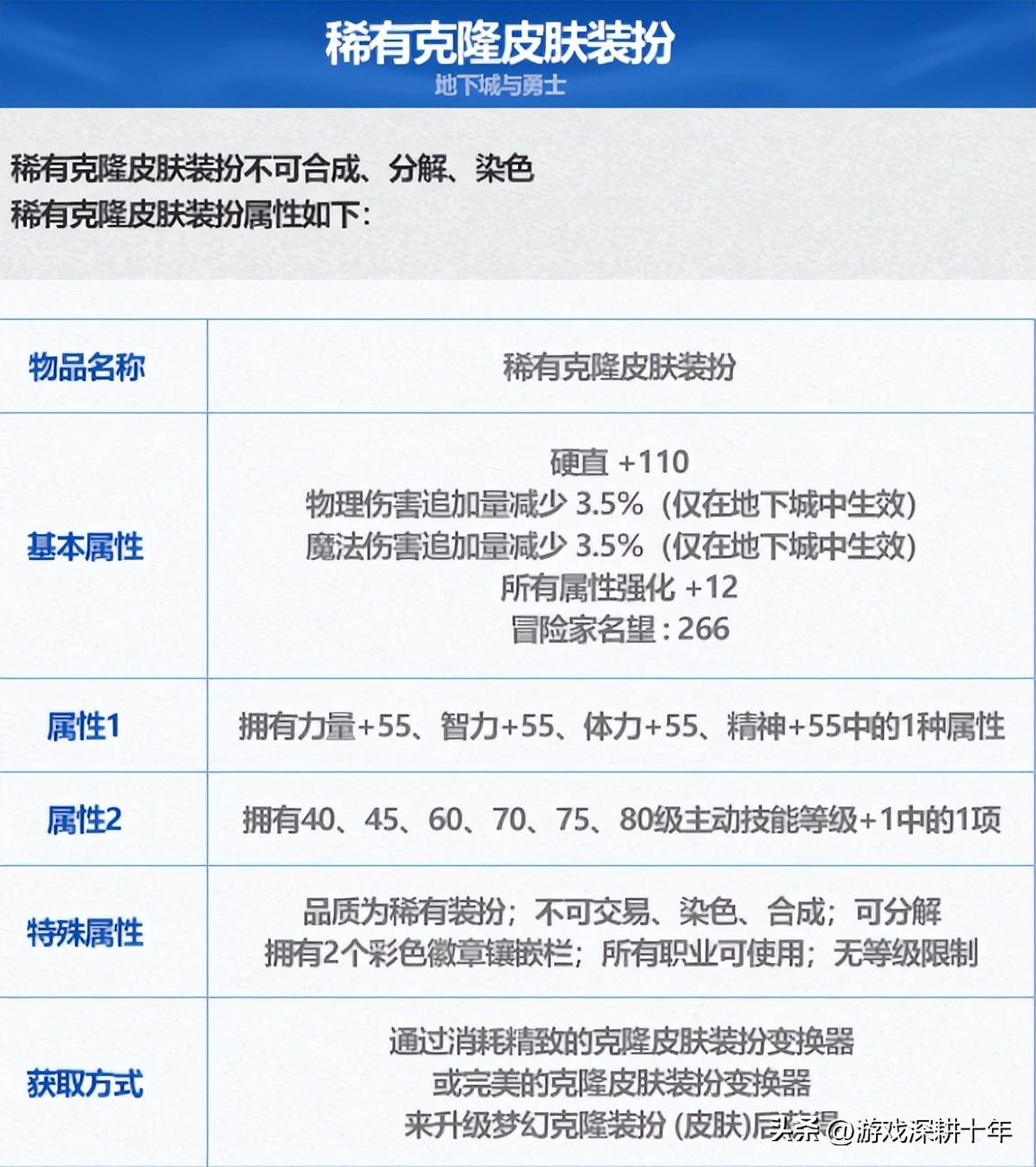 dnf剑宗用什么武器比较好(dnf剑宗特化45装备搭配)？