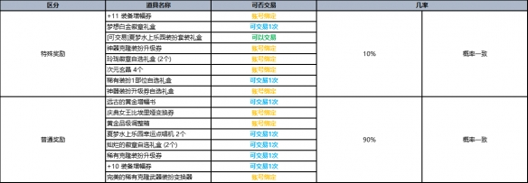 dnf夏日礼包2023礼包内容(dnf2023夏日套称号叫什么)？