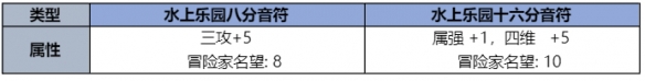 dnf夏日礼包2023礼包内容(dnf2023夏日套称号叫什么)？