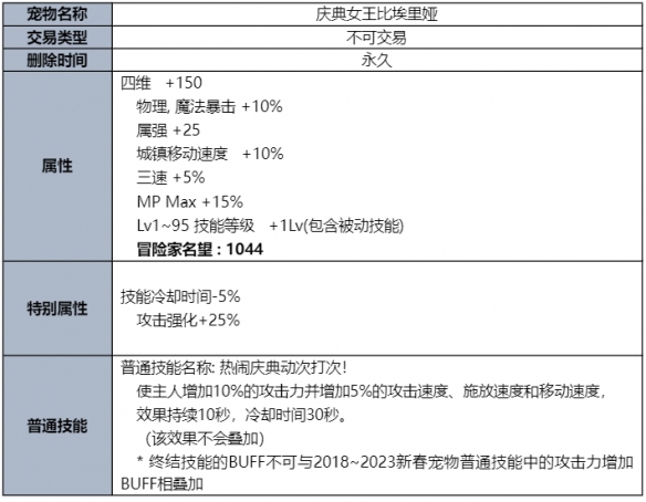 dnf夏日礼包2023礼包内容(dnf2023夏日套称号叫什么)？