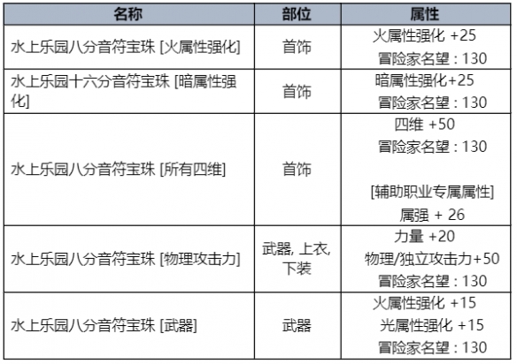 dnf夏日礼包2023礼包内容(dnf2023夏日套称号叫什么)？