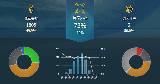 战舰世界战绩查询网站国服(战舰世界战绩怎么查询)？