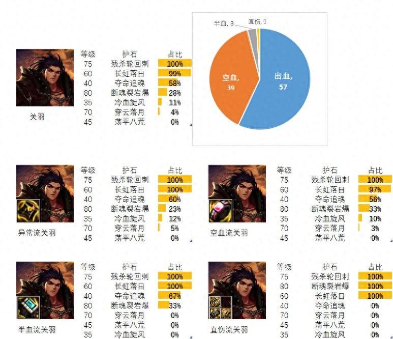 dnf征战者护石选择2023(dnf征战者110版本装备搭配)