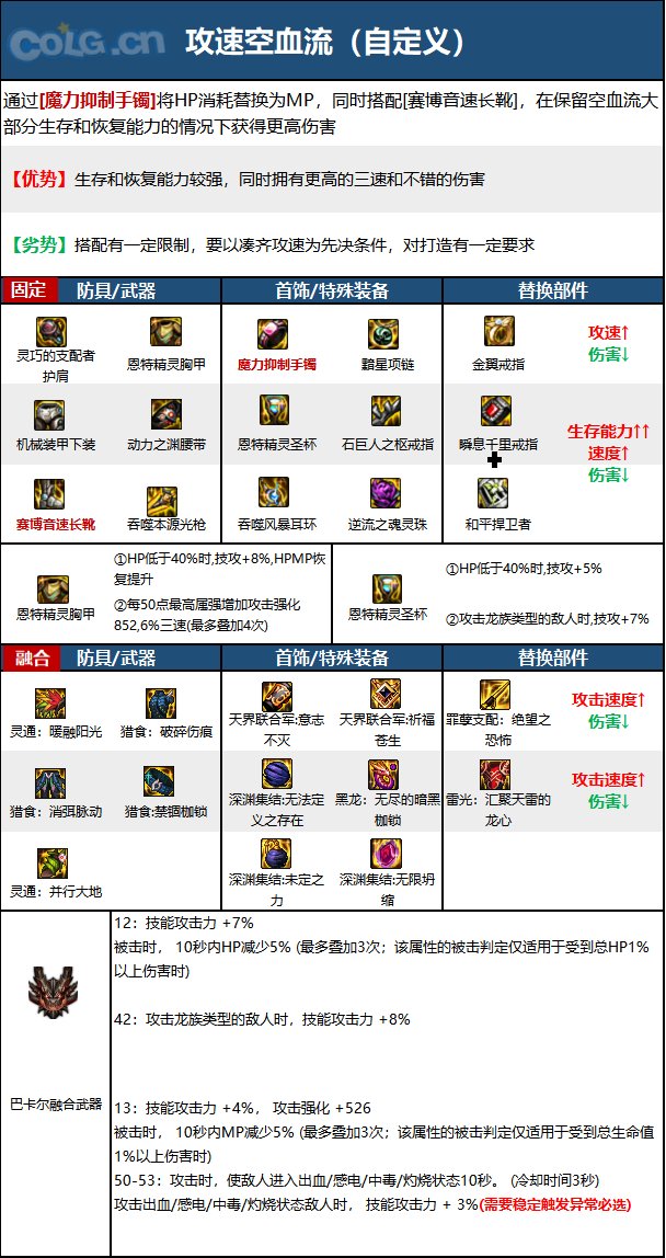 dnf狩猎者护石符文选择2023(dnf狩猎者技能加点2023)