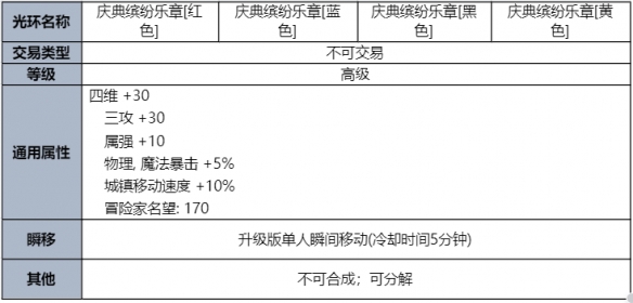 dnf夏日礼包2023礼包内容(dnf2023夏日套称号叫什么)？