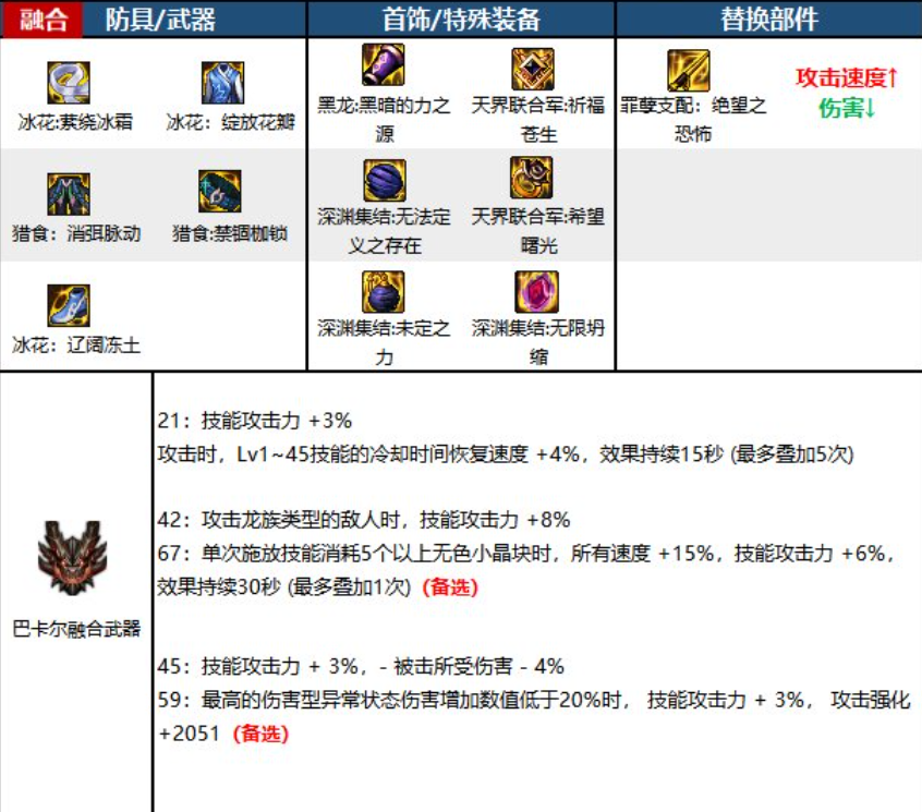 dnf黑暗武士护石符文选择(dnf黑暗武士装备搭配)