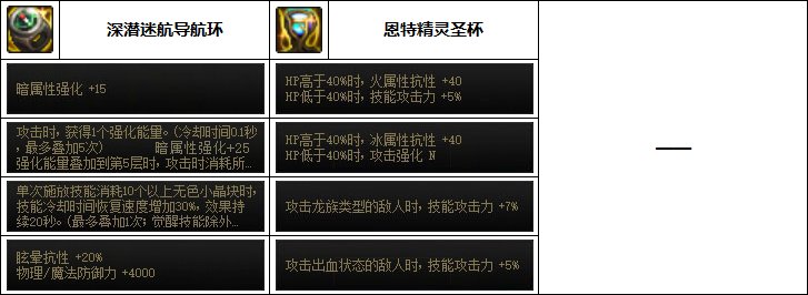 dnf魔道学者装备推荐(dnf魔道学者穿什么甲)？