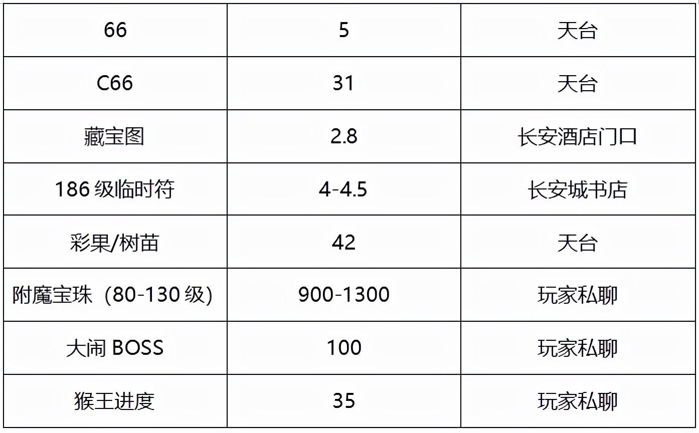 梦幻西游超凡入圣是哪个大区(梦幻西游超凡入圣开服时间)？