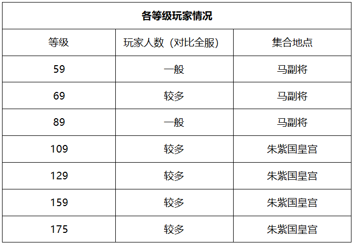 梦幻西游超凡入圣是哪个大区(梦幻西游超凡入圣开服时间)？