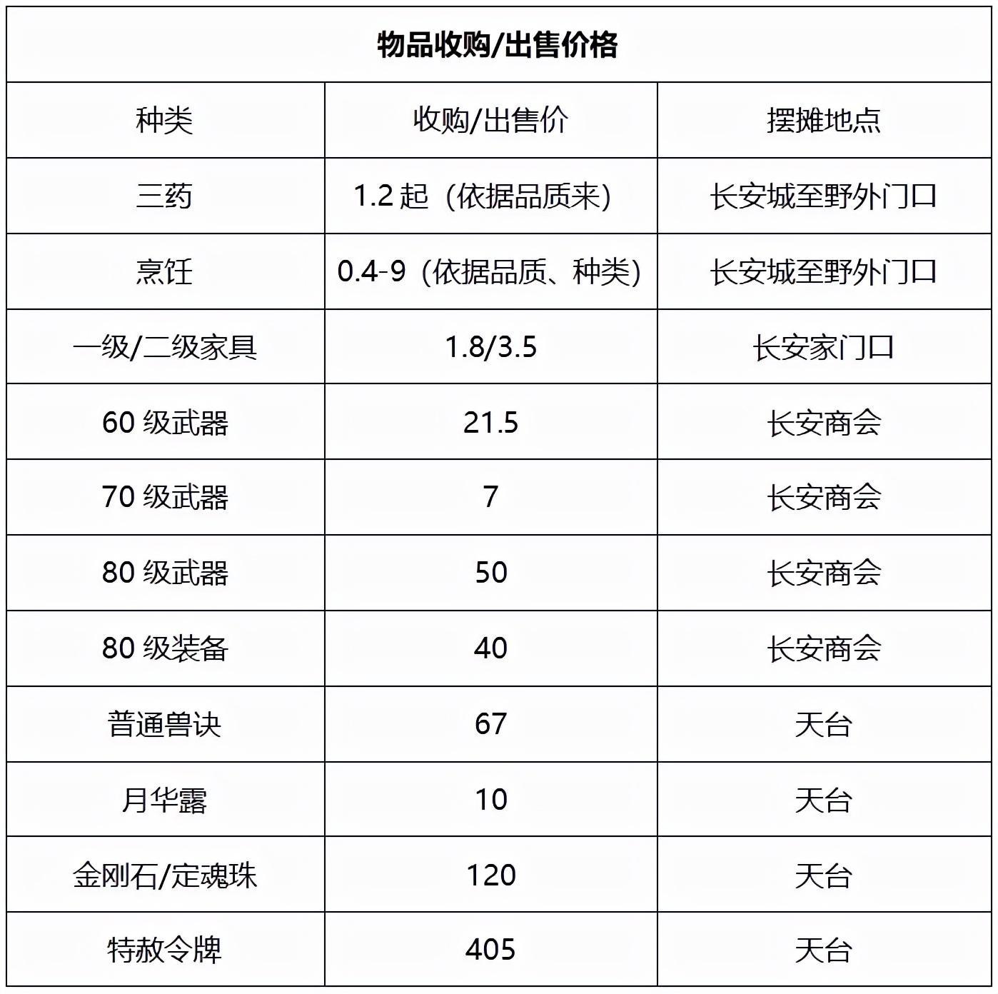 梦幻西游超凡入圣是哪个大区(梦幻西游超凡入圣开服时间)？