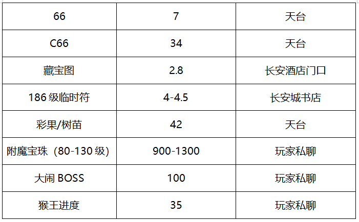 梦幻西游万里长城开服时间(梦幻西游万里长城是哪个大区)？