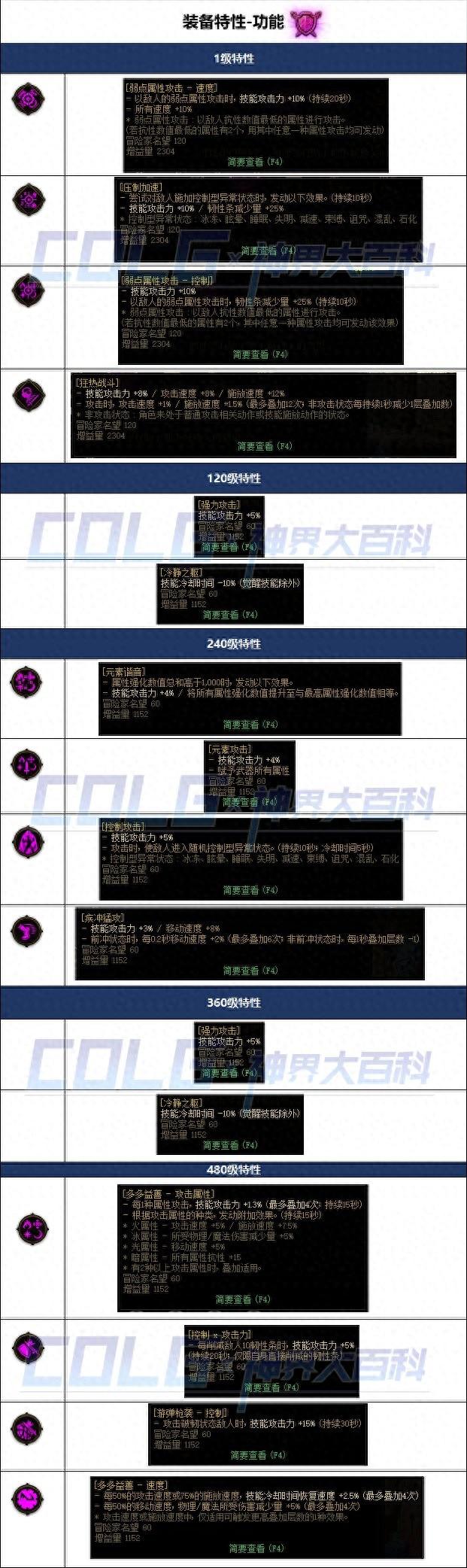 地下城与勇士装备特性选择(dnf装备特性系统)？