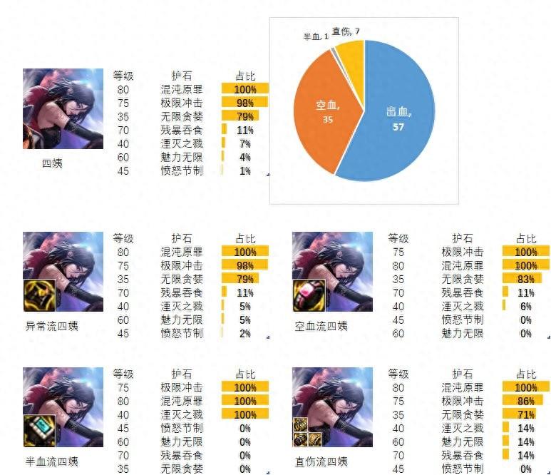 dnf诱魔者为什么叫四姨(dnf诱魔者装备搭配)？