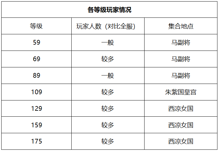 梦幻西游万里长城开服时间(梦幻西游万里长城是哪个大区)？