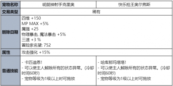 dnf夏日礼包2023礼包内容(dnf2023夏日套称号叫什么)？