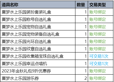 dnf夏日礼包2023礼包内容(dnf2023夏日套称号叫什么)？