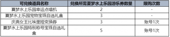 dnf夏日礼包2023礼包内容(dnf2023夏日套称号叫什么)？