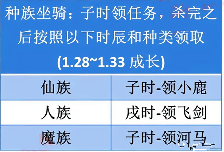 梦幻西游坐骑成长花费表(梦幻西游坐骑成长怎么提升)？