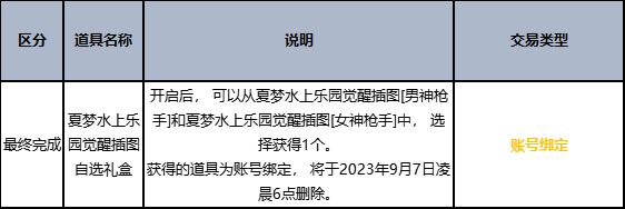 dnf夏日礼包2023礼包内容(dnf2023夏日套称号叫什么)？