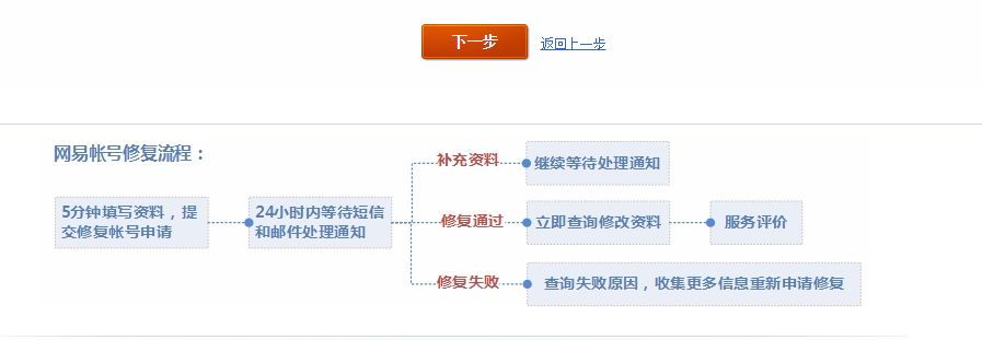 梦幻西游密保卡丢了怎么解绑(梦幻西游密保卡找回)？