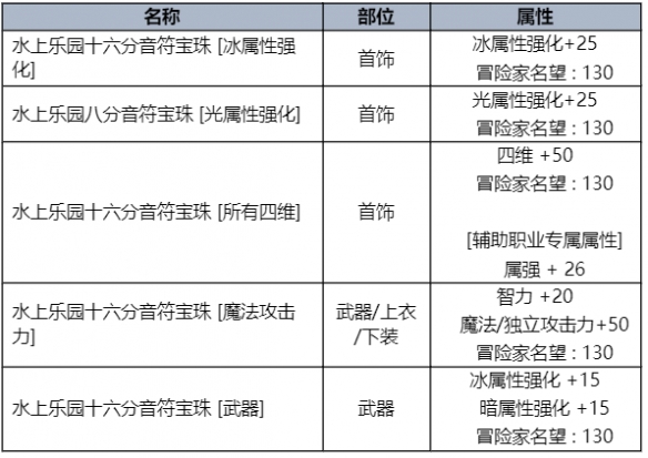 dnf夏日礼包2023礼包内容(dnf2023夏日套称号叫什么)？