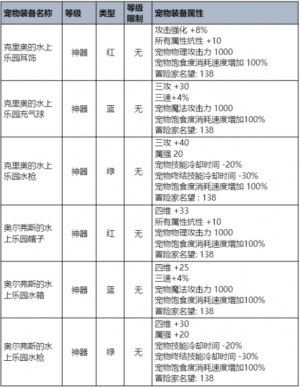 dnf夏日礼包2023礼包内容(dnf2023夏日套称号叫什么)？