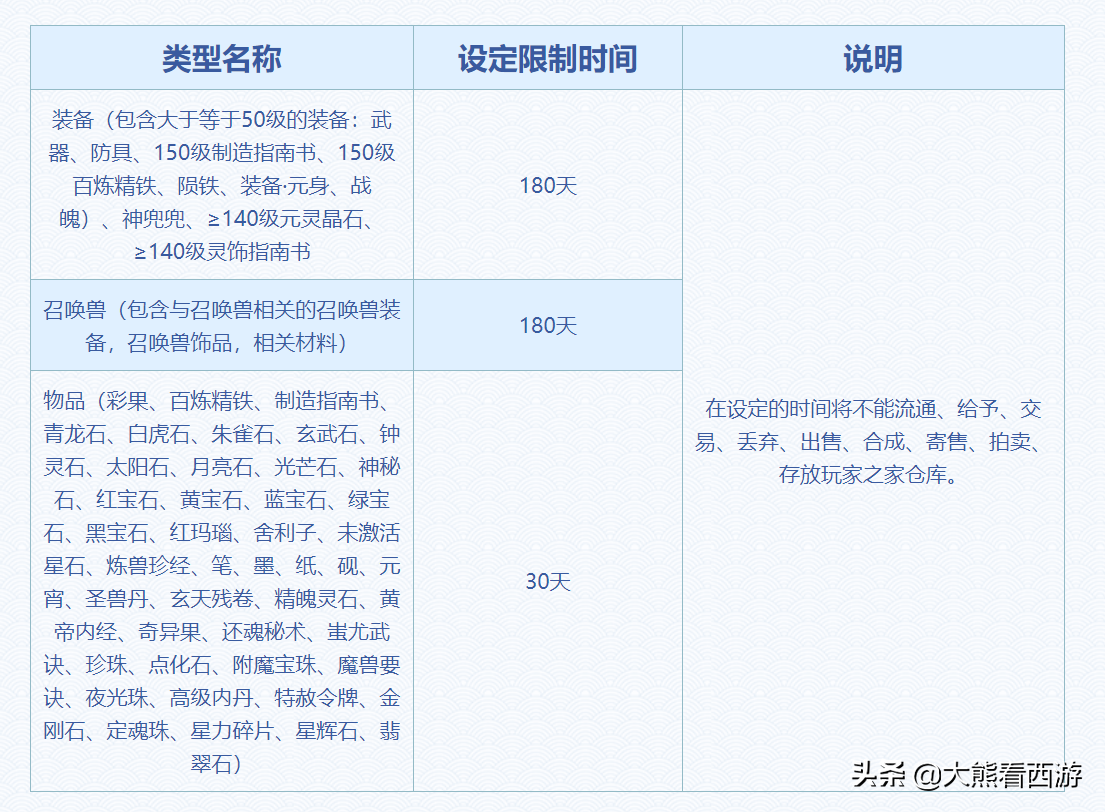 梦幻西游新手服转服限制(梦幻西游新手服怎么转区)？