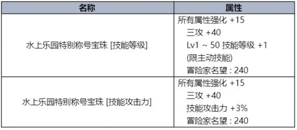 dnf夏日礼包2023礼包内容(dnf2023夏日套称号叫什么)？