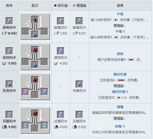 我的世界药水合成表图最新(我的世界药水合成表图完整版)