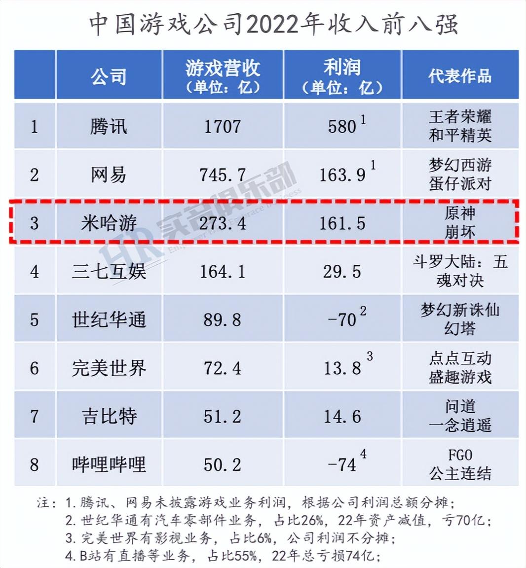 原神的公司是米哈游吗/哪个国家的(原神的公司上市了吗)？