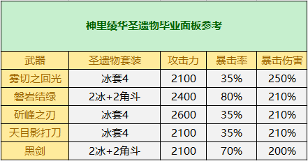 原神绫华图片壁纸(原神绫华毕业面板/阵容搭配)